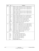 Предварительный просмотр 156 страницы Schweitzer Engineering Laboratories SEL-387E Instruction Manual