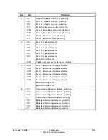 Предварительный просмотр 157 страницы Schweitzer Engineering Laboratories SEL-387E Instruction Manual