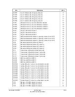 Предварительный просмотр 169 страницы Schweitzer Engineering Laboratories SEL-387E Instruction Manual