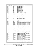 Предварительный просмотр 488 страницы Schweitzer Engineering Laboratories SEL-387E Instruction Manual