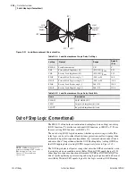 Preview for 210 page of Schweitzer Engineering Laboratories SEL-421-4 Instruction Manual