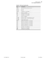 Preview for 213 page of Schweitzer Engineering Laboratories SEL-421-4 Instruction Manual