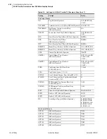 Preview for 388 page of Schweitzer Engineering Laboratories SEL-421-4 Instruction Manual