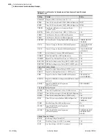 Preview for 486 page of Schweitzer Engineering Laboratories SEL-421-4 Instruction Manual