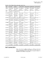 Preview for 599 page of Schweitzer Engineering Laboratories SEL-421-4 Instruction Manual