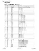 Preview for 602 page of Schweitzer Engineering Laboratories SEL-421-4 Instruction Manual