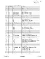 Preview for 605 page of Schweitzer Engineering Laboratories SEL-421-4 Instruction Manual