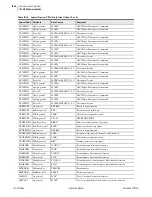 Preview for 608 page of Schweitzer Engineering Laboratories SEL-421-4 Instruction Manual