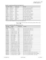 Preview for 611 page of Schweitzer Engineering Laboratories SEL-421-4 Instruction Manual