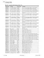 Preview for 612 page of Schweitzer Engineering Laboratories SEL-421-4 Instruction Manual