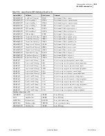 Preview for 613 page of Schweitzer Engineering Laboratories SEL-421-4 Instruction Manual