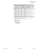 Preview for 615 page of Schweitzer Engineering Laboratories SEL-421-4 Instruction Manual