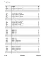 Preview for 622 page of Schweitzer Engineering Laboratories SEL-421-4 Instruction Manual