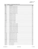 Preview for 623 page of Schweitzer Engineering Laboratories SEL-421-4 Instruction Manual