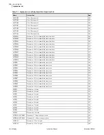 Preview for 624 page of Schweitzer Engineering Laboratories SEL-421-4 Instruction Manual