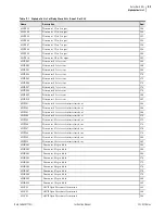 Preview for 625 page of Schweitzer Engineering Laboratories SEL-421-4 Instruction Manual