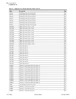 Preview for 626 page of Schweitzer Engineering Laboratories SEL-421-4 Instruction Manual