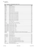 Preview for 628 page of Schweitzer Engineering Laboratories SEL-421-4 Instruction Manual