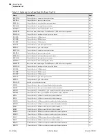 Preview for 630 page of Schweitzer Engineering Laboratories SEL-421-4 Instruction Manual