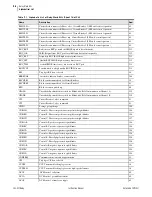 Preview for 632 page of Schweitzer Engineering Laboratories SEL-421-4 Instruction Manual