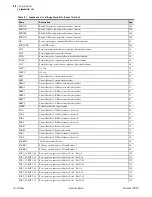 Preview for 634 page of Schweitzer Engineering Laboratories SEL-421-4 Instruction Manual