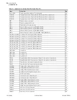 Preview for 636 page of Schweitzer Engineering Laboratories SEL-421-4 Instruction Manual