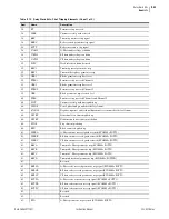 Preview for 661 page of Schweitzer Engineering Laboratories SEL-421-4 Instruction Manual