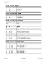 Preview for 668 page of Schweitzer Engineering Laboratories SEL-421-4 Instruction Manual