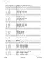 Preview for 678 page of Schweitzer Engineering Laboratories SEL-421-4 Instruction Manual