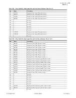 Preview for 679 page of Schweitzer Engineering Laboratories SEL-421-4 Instruction Manual