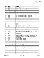 Preview for 681 page of Schweitzer Engineering Laboratories SEL-421-4 Instruction Manual