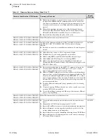 Preview for 726 page of Schweitzer Engineering Laboratories SEL-421-4 Instruction Manual