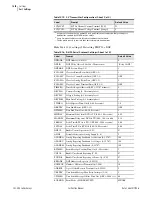 Preview for 1152 page of Schweitzer Engineering Laboratories SEL-421-4 Instruction Manual