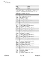 Preview for 1158 page of Schweitzer Engineering Laboratories SEL-421-4 Instruction Manual