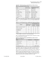 Preview for 1203 page of Schweitzer Engineering Laboratories SEL-421-4 Instruction Manual