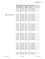 Preview for 1385 page of Schweitzer Engineering Laboratories SEL-421-4 Instruction Manual