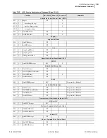 Preview for 1403 page of Schweitzer Engineering Laboratories SEL-421-4 Instruction Manual