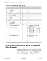 Preview for 1404 page of Schweitzer Engineering Laboratories SEL-421-4 Instruction Manual