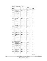 Предварительный просмотр 124 страницы Schweitzer Engineering Laboratories SEL-501-2 Instruction Manual