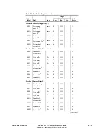 Предварительный просмотр 125 страницы Schweitzer Engineering Laboratories SEL-501-2 Instruction Manual