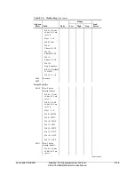 Предварительный просмотр 127 страницы Schweitzer Engineering Laboratories SEL-501-2 Instruction Manual