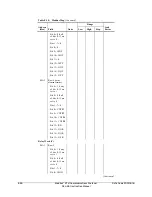 Предварительный просмотр 128 страницы Schweitzer Engineering Laboratories SEL-501-2 Instruction Manual