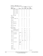 Предварительный просмотр 130 страницы Schweitzer Engineering Laboratories SEL-501-2 Instruction Manual