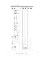 Предварительный просмотр 131 страницы Schweitzer Engineering Laboratories SEL-501-2 Instruction Manual