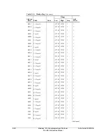 Предварительный просмотр 132 страницы Schweitzer Engineering Laboratories SEL-501-2 Instruction Manual