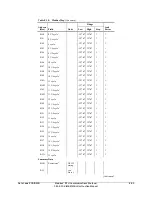 Предварительный просмотр 135 страницы Schweitzer Engineering Laboratories SEL-501-2 Instruction Manual