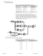 Предварительный просмотр 250 страницы Schweitzer Engineering Laboratories SEL-700G Series Instruction Manual