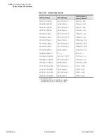 Предварительный просмотр 252 страницы Schweitzer Engineering Laboratories SEL-700G Series Instruction Manual