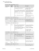 Preview for 308 page of Schweitzer Engineering Laboratories SEL-700G Series Instruction Manual