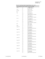 Предварительный просмотр 531 страницы Schweitzer Engineering Laboratories SEL-700G Series Instruction Manual